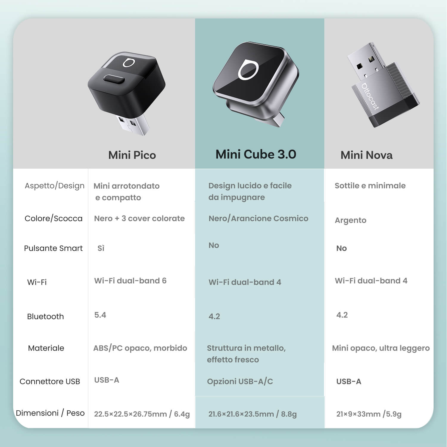 OTTOCAST® Mini Cube 3.0 Adattatore Wireless CarPlay e Android Auto