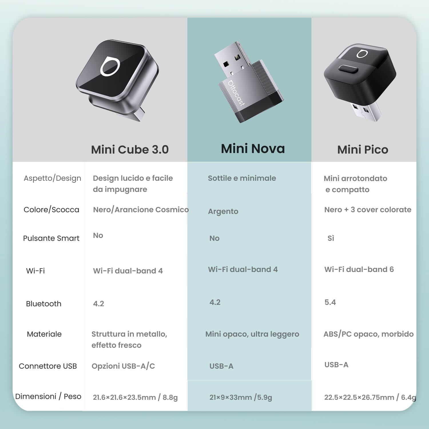 OTTOCAST®Mini NOVA – Adattatore Wireless per CarPlay e Android Auto