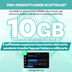 Ottocast CloudSIM - 10GB/30GB/60GB/120GB