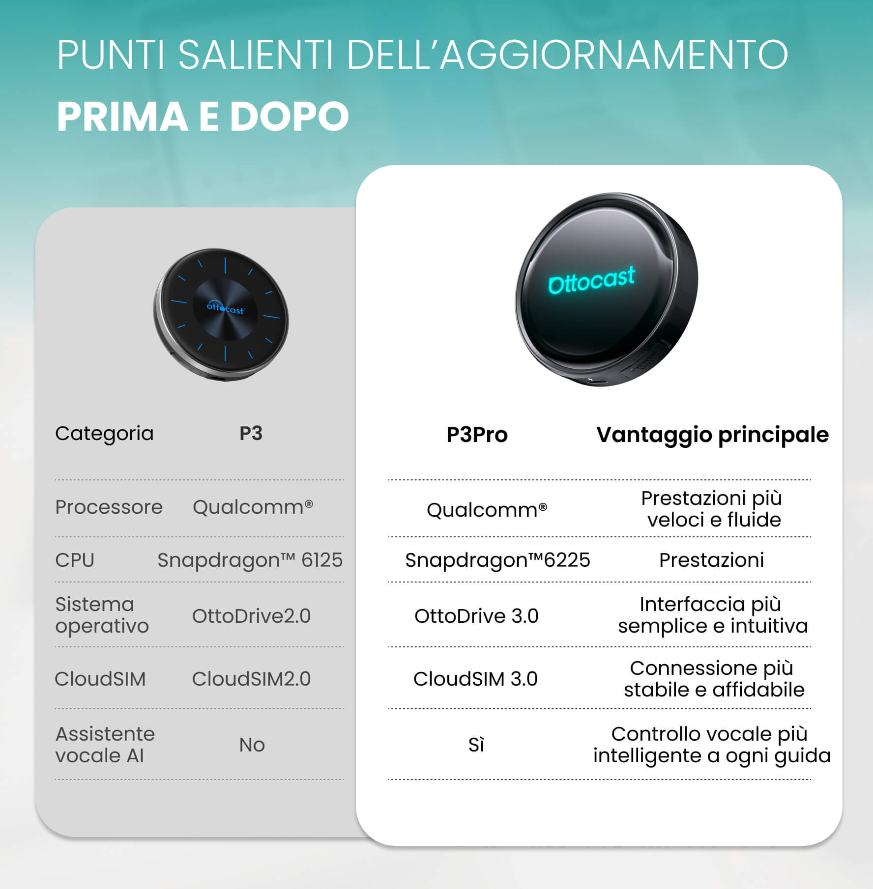 (🏆Saldi Stagione Calcistica 2026 | 15% DI SCONTO) Ottocast® OttoAibox P3 Pro CarPlay AI Box